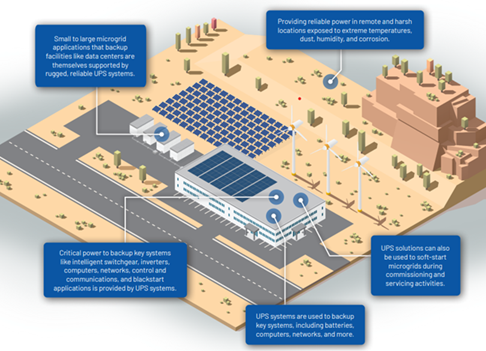Rugged UPS Solutions Protect Microgrids Infographic Sheet Thumbnail