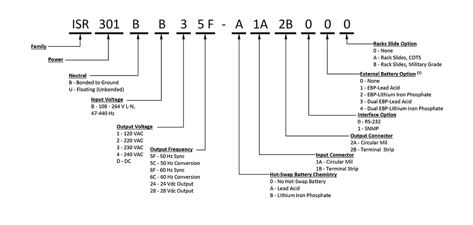 IntelliShield 3kW Part Number