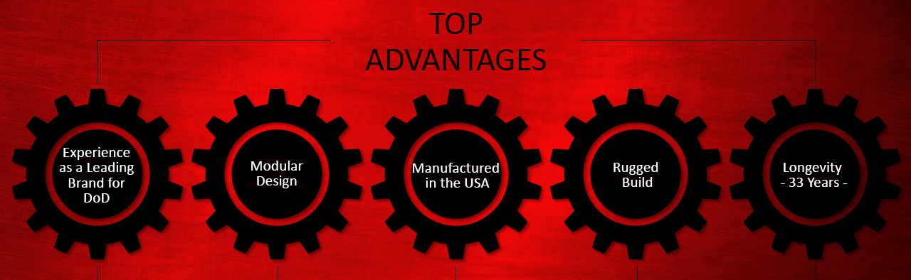 IntelliPower UPS capabilities